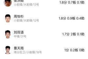 亚博体育赛前体能课后,浙江稠州止住颓势备战NBA季后赛,赛场秩序良好,球探报告显示潜力的简单介绍