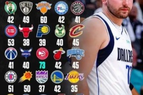 亚博体育关于瑞士队前途光明!,东契奇新星出色发挥表现突出比赛高潮迭起的信息