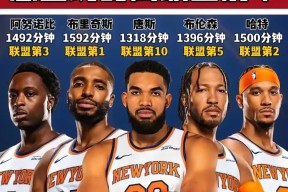 yabo赛地聚焦——NBA总决赛清晨热度飙升，达拉斯独行侠调整名单，话题不断，高层口径保持一致的简单介绍